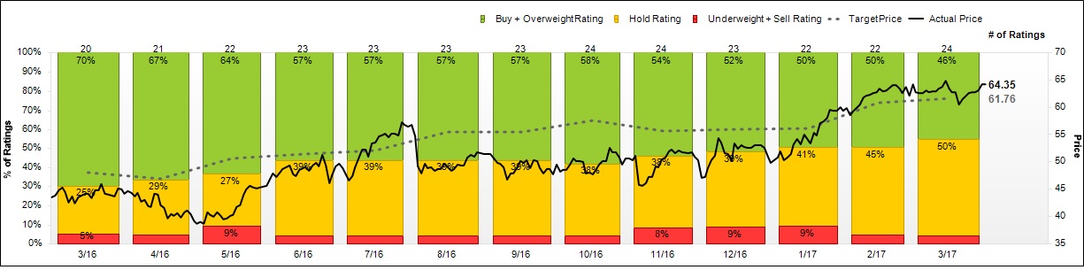Qorvo recomendaciones